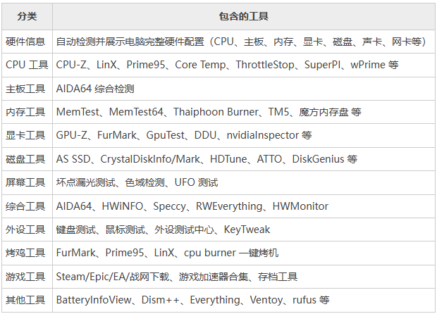 图吧工具箱分类列表